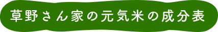 草野さん家の元気米の成分表